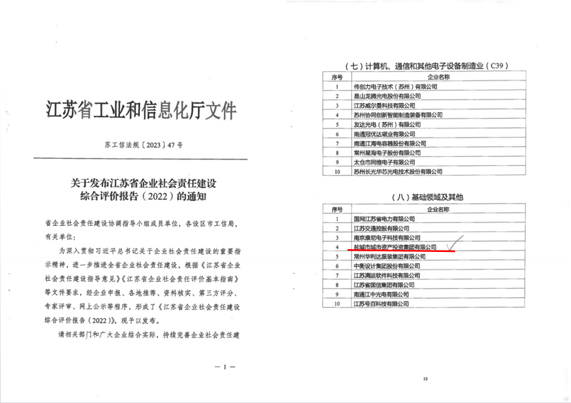 市城投集團獲省企業(yè)社會責任建設綜合評價行業(yè)十強.png